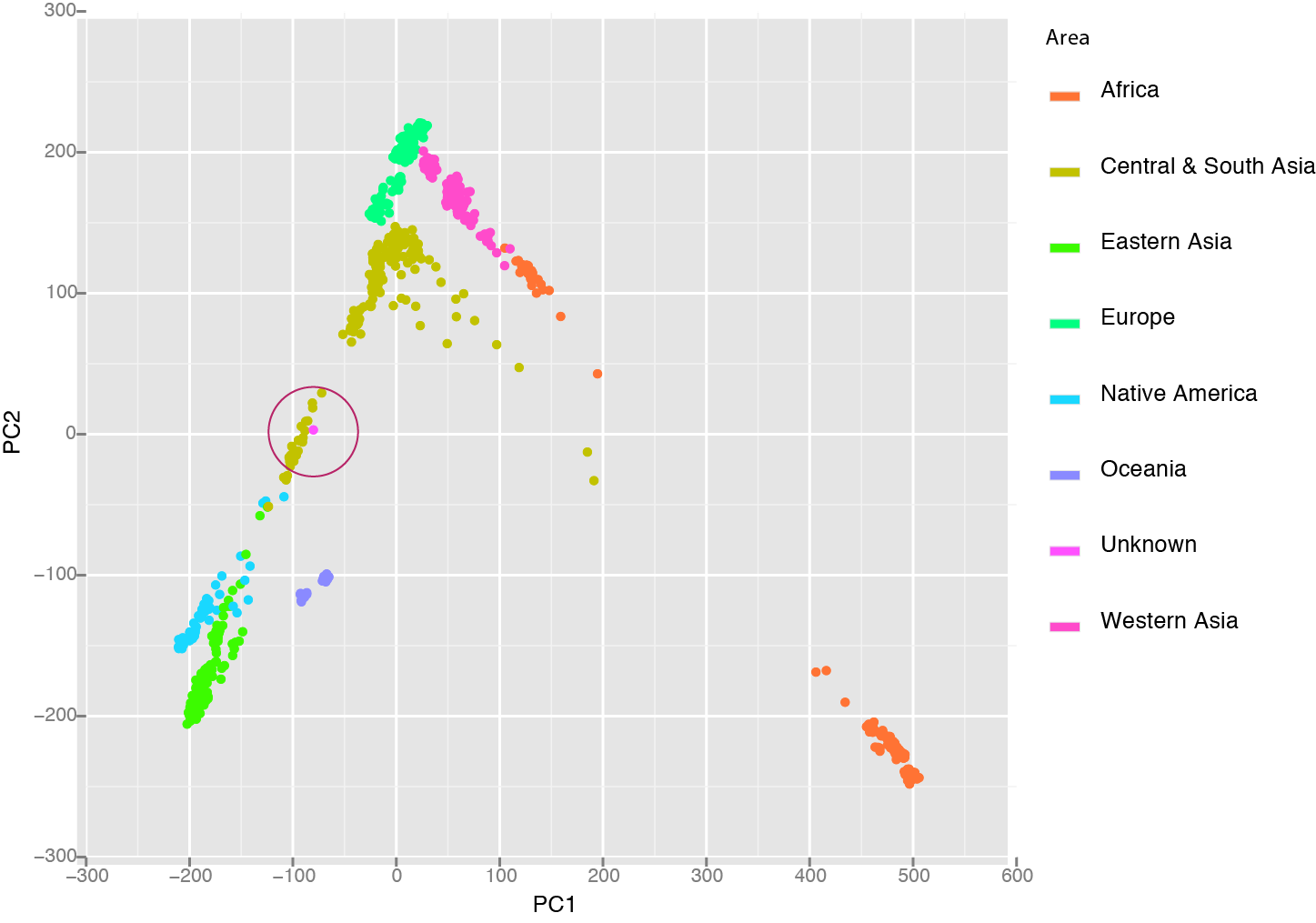 HGDP_pca-01